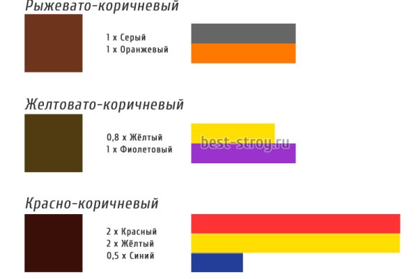 Кракен даркнет площадка